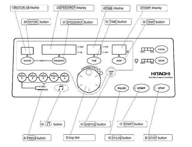 日立離心機維修