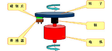 詳解日立離心機(jī)及售后維修電話(huà)
