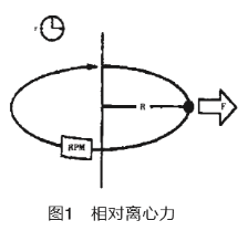 日立通用離心機(jī)主要構(gòu)造詳解（二）