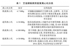 艾滋病檢測實驗室離心機的選擇及應用